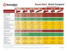 Room Alert Servers Quick Compare